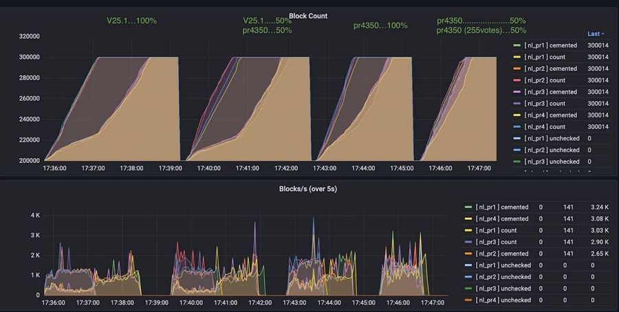 Test results by gr0vity, shared by Piotr W&oacute;jcik