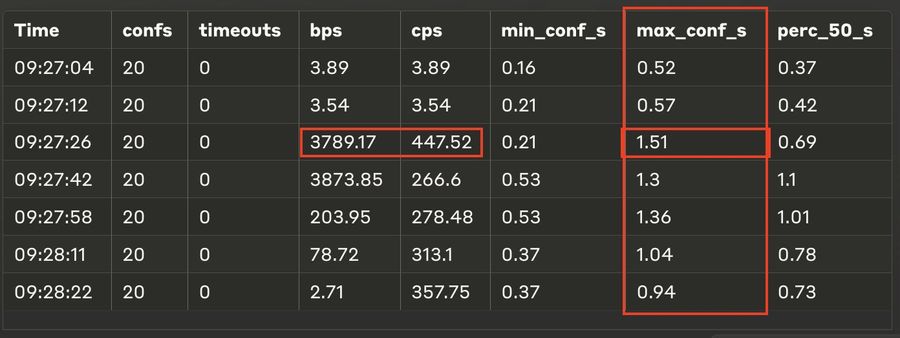 Nano Test Network 200000 Blocks