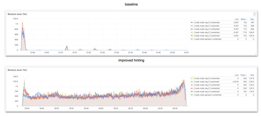 Screenshot by Piotr W&oacute;jcik https://github.com/nanocurrency/nano-node/pull/4312 