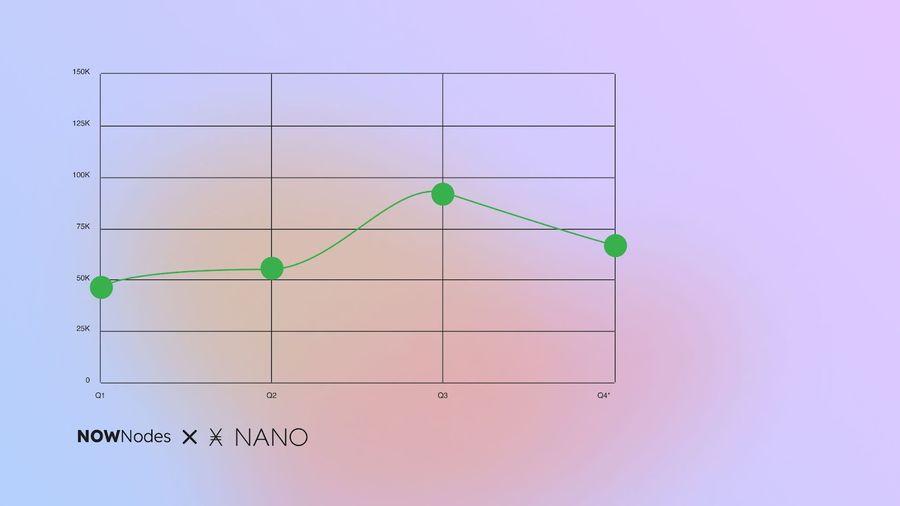 Dev Report Nano 2